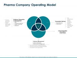 Pharma company operating model health outcomes ppt powerpoint presentation aids inspiration