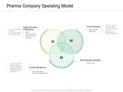 Pharma company operating model hospital administration ppt gallery deck