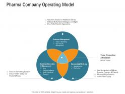 Pharma company operating model nursing management ppt information
