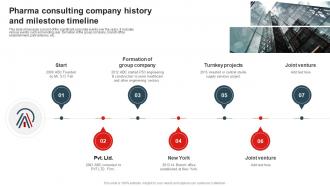 Pharma Consulting Company History And Milestone Timeline