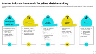 Pharma Industry Framework For Ethical Decision Making