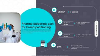 Pharma Laddering Plan For Brand Positioning