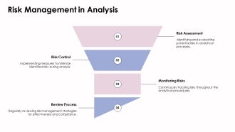 Pharmaceutical Analytical Chemistry Principles PPT Structure AT Informative Aesthatic