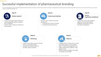 Pharmaceutical Branding Powerpoint Ppt Template Bundles Editable Interactive