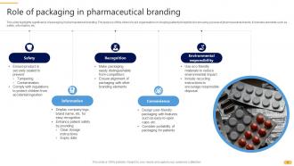 Pharmaceutical Branding Powerpoint Ppt Template Bundles Impactful Interactive