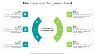 Pharmaceutical Companies Spend In Powerpoint And Google Slides Cpb