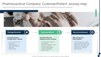 Pharmaceutical Company Customer Patient Journey Map Achieving Sustainability Evolving