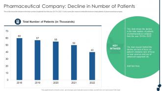 Pharmaceutical Company Decline In Number Of Patients Achieving Sustainability Evolving