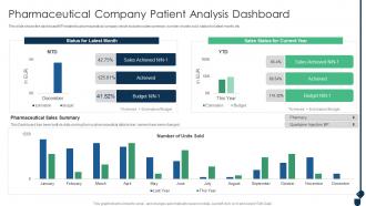 Pharmaceutical Company Patient Analysis Dashboard Achieving Sustainability Evolving