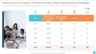 Pharmaceutical Company Profitability Analysis Implementation Strategies Sustainable Development