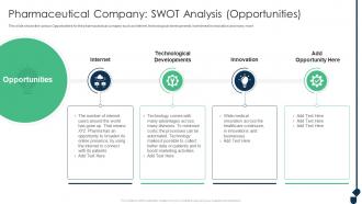 Pharmaceutical Company S W O T Analysis Achieving Sustainability Evolving