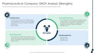 Pharmaceutical Company S W O T Analysis Strengths Achieving Sustainability Evolving