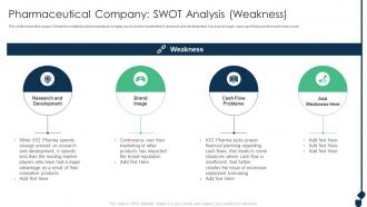 Pharmaceutical Company S W O T Analysis Weakness Achieving Sustainability Evolving
