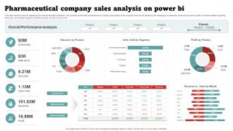 Pharmaceutical Company Sales Analysis On Power BI