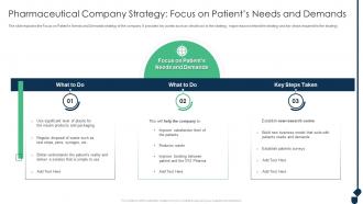Pharmaceutical Company Strategy Focus On Patients Achieving Sustainability Evolving