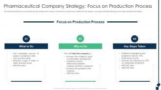 Pharmaceutical Company Strategy Focus On Production Achieving Sustainability Evolving