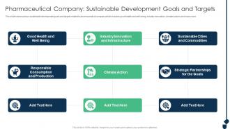 Pharmaceutical Company Sustainable Development Goals Achieving Sustainability Evolving