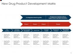 Pharmaceutical development for generic product powerpoint presentation slides