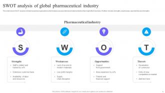Pharmaceutical Industry Analysis Powerpoint Ppt Template Bundles Professionally Slides