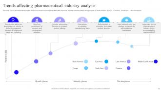 Pharmaceutical Industry Analysis Powerpoint Ppt Template Bundles Engaging Slides