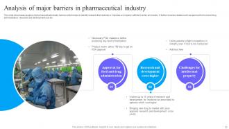 Pharmaceutical Industry Analysis Powerpoint Ppt Template Bundles Pre designed Slides