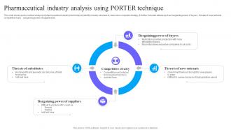 Pharmaceutical Industry Analysis Using Porter Technique