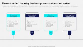 Pharmaceutical Industry Business Process Automation System