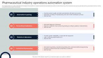 Pharmaceutical Industry Operations Automation System