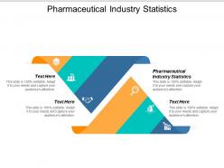 Pharmaceutical industry statistics ppt powerpoint presentation model show cpb