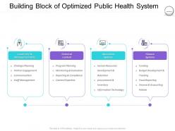 Pharmaceutical management building block of optimized public health system ppt topics