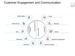 Pharmaceutical management customer engagement and communication ppt style