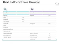 Pharmaceutical management direct and indirect costs calculation ppt templates