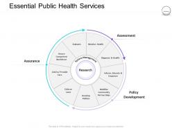 Pharmaceutical management essential public health services ppt file formats