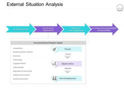 Pharmaceutical management external situation analysis ppt powerpoint outline