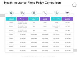 Pharmaceutical Management Health Insurance Firms Policy Comparison Ppt Powerpoint File