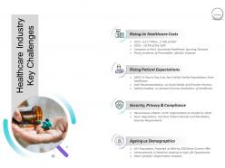 Pharmaceutical management healthcare industry key challenges ppt powerpoint file aids