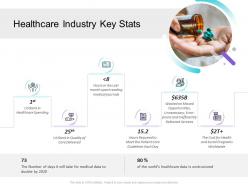 Pharmaceutical management healthcare industry key stats ppt powerpoint information