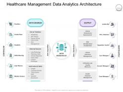 Pharmaceutical management healthcare management data analytics architecture