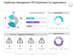 Pharmaceutical management healthcare management kpi dashboard for organizations ppt layout