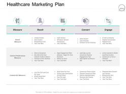 Pharmaceutical management healthcare marketing plan ppt powerpoint presentation design
