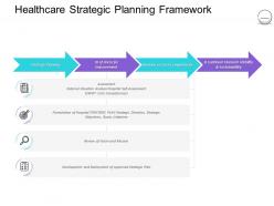 Pharmaceutical management healthcare strategic planning framework ppt outline show