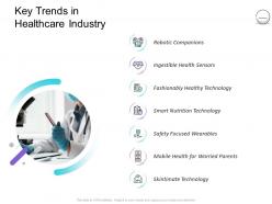 Pharmaceutical Management Key Trends In Healthcare Industry Ppt Powerpoint File