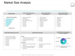 Pharmaceutical management market size analysis ppt powerpoint portfolio display