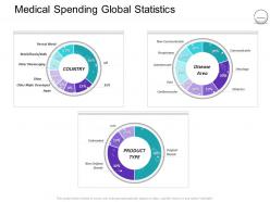 Pharmaceutical management medical spending global statistics ppt images
