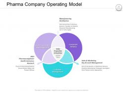 Pharmaceutical management powerpoint presentation slides