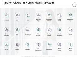 Pharmaceutical management stakeholders in public health system ppt powerpoint diagrams