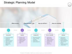 Pharmaceutical management strategic planning model ppt powerpoint presentation file