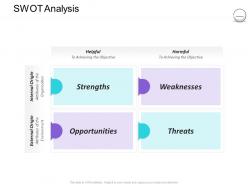 Pharmaceutical management swot analysis ppt powerpoint presentation inspiration