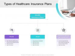 Pharmaceutical management types of healthcare insurance plans ppt powerpoint file show