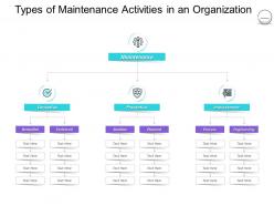 Pharmaceutical management types of maintenance activities in an organization ppt grid